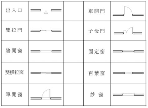 門平面圖|平面圖符號大解析！室內設計圖上的符號原來代表這些。